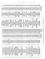 Предварительный просмотр 28 страницы Enerco 2000ID Operating Instructions And Owner'S Manual