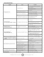 Предварительный просмотр 7 страницы Enerco Heatstar 4000ID Operating Instructions And Owner'S Manual