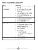 Preview for 6 page of Enerco HEATSTAR HS125KT Operating Instructions And Owner'S Manual