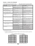 Preview for 23 page of Enerco HEATSTAR HS4040 Operating Instructions And Owner'S Manual