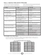 Preview for 39 page of Enerco HEATSTAR HS4040 Operating Instructions And Owner'S Manual