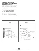 Предварительный просмотр 18 страницы Enerco HeatStart HS200CV Operating Instructions And Owner'S Manual