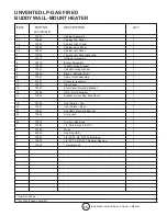 Предварительный просмотр 15 страницы Enerco MR. HEATER MHVFB10LPI Installation Instructions And Owner'S Manual