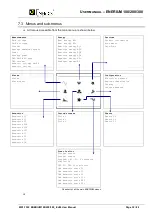 Preview for 32 page of Enerdis Enerium 100 User Manual