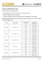 Предварительный просмотр 29 страницы Enerdrive DOMETIC EN312100 Owner'S Manual