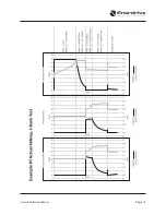 Предварительный просмотр 13 страницы Enerdrive ePOWER Charger EN31220 Owner'S Manual