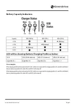 Предварительный просмотр 9 страницы Enerdrive epower Industrial 24V Operation / Owner'S Manual