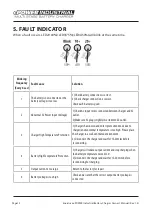 Предварительный просмотр 13 страницы Enerdrive ePower Industrial EPI-2430 Operation / Owner'S Manual