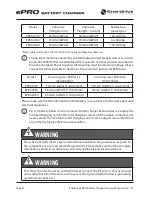 Предварительный просмотр 12 страницы Enerdrive ePRO EPBC-1290 Owner'S Manual