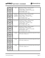 Предварительный просмотр 17 страницы Enerdrive ePRO EPBC-1290 Owner'S Manual