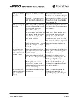 Предварительный просмотр 25 страницы Enerdrive ePRO EPBC-1290 Owner'S Manual