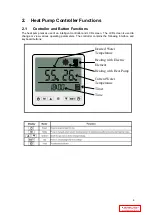 Preview for 4 page of Enerflow Eskom ERHP-SU08 User Manual