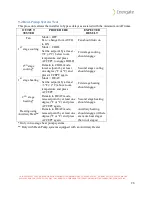 Предварительный просмотр 28 страницы Energate AW000873 Installation Manual