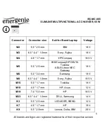 Preview for 5 page of Energenie EG-MC-005 User Manual