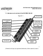 Preview for 7 page of Energenie EG-PMS2-WLAN User Manual