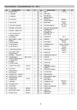 Preview for 36 page of Energetics Deluxe Multi Gym 10.1 Manual