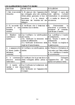 Preview for 54 page of Energetics JE6462 Instructions For Assembly And Use