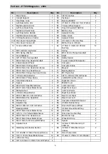 Preview for 5 page of Energetics Magnetic ET 650 Manual