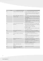 Preview for 24 page of Energetics PR 5400p Assembly Manual