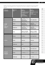 Preview for 7 page of Energetics PWR 30 Exercise Instructions