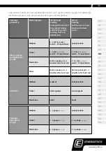 Preview for 135 page of Energetics PWR 30 Exercise Instructions