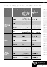 Preview for 119 page of Energetics PWT 30 Exercise Instructions