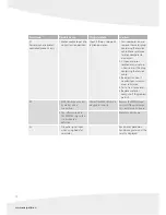 Preview for 10 page of Energetics XT 121 Assembly Manual