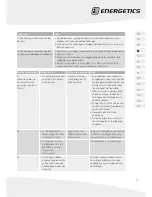 Preview for 31 page of Energetics XT 421p Assembly Manual