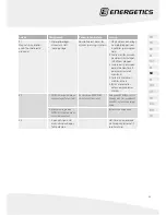 Preview for 53 page of Energetics XT 421p Assembly Manual