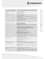 Preview for 73 page of Energetics XT 421p Assembly Manual