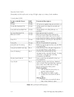 Preview for 18 page of Energetiq LDLS EQ-1500 Operation Manual