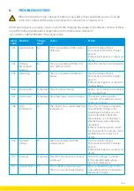 Preview for 21 page of Energic Plus 124TA1705 Operating Manual