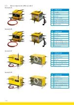 Предварительный просмотр 10 страницы Energic Plus LF5 Operating Manual For Customer