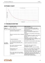 Предварительный просмотр 41 страницы Energie ECO 200i Technical Manual