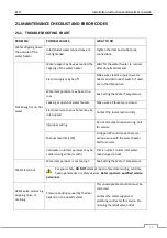 Предварительный просмотр 39 страницы Energie ECO 250esm Installation Instructions And Use & Care Manual