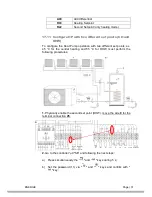 Preview for 33 page of Energie FF Evi 10 Installation And Instruction Manual