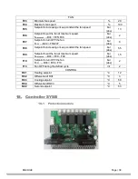 Preview for 40 page of Energie FF Evi 10 Installation And Instruction Manual