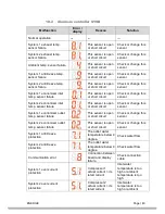 Preview for 42 page of Energie FF Evi 10 Installation And Instruction Manual