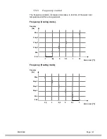 Preview for 49 page of Energie INVERTER 4/12 Installation And Instruction Manual