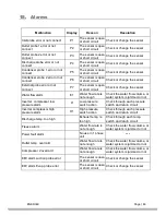 Preview for 50 page of Energie INVERTER 4/12 Installation And Instruction Manual