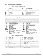 Preview for 53 page of Energie INVERTER 4/12 Installation And Instruction Manual