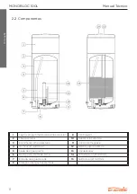 Preview for 8 page of Energie MONOBLOC 100esm Technical Manual