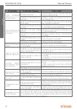 Preview for 26 page of Energie MONOBLOC 100esm Technical Manual