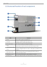 Предварительный просмотр 8 страницы ENERGIUM HENm User Manual