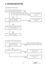 Preview for 49 page of Energizer eZV 4500W i-Series User Manual