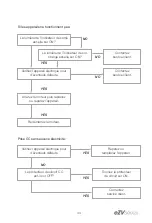 Preview for 113 page of Energizer eZV 4500W i-Series User Manual