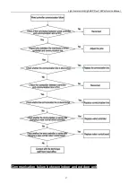 Предварительный просмотр 58 страницы Energolux SAD48HD1-A Service Manual