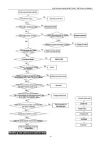 Предварительный просмотр 65 страницы Energolux SAD48HD1-A Service Manual