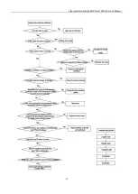 Предварительный просмотр 66 страницы Energolux SAD48HD1-A Service Manual