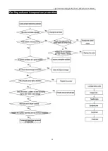 Предварительный просмотр 67 страницы Energolux SAD48HD1-A Service Manual